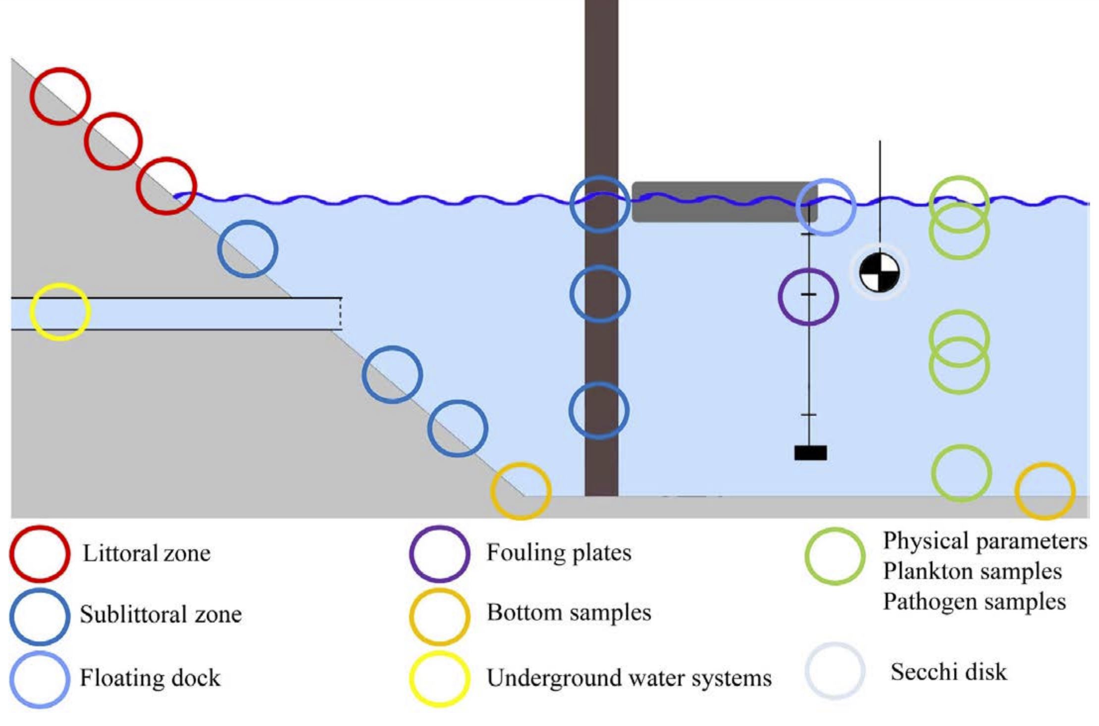 Sjematisk oversikt over prøvetakingssteder
