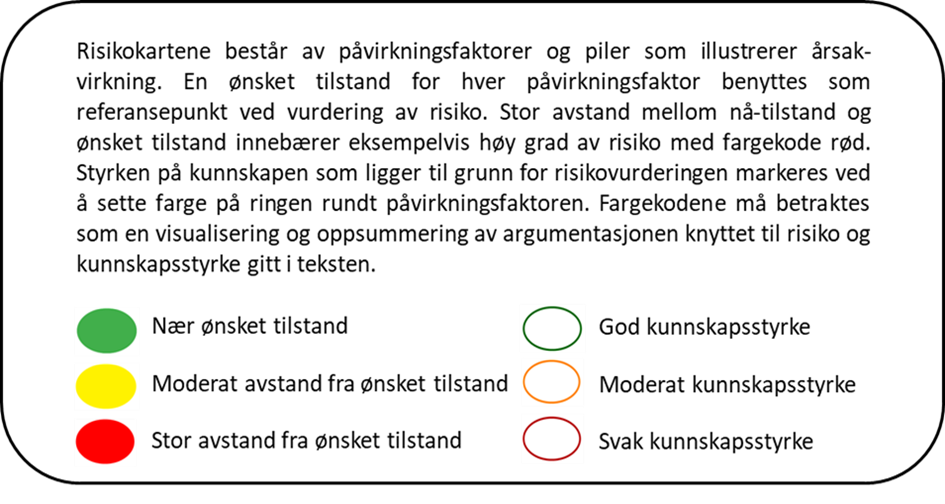 Fargeforklaring risikokart
