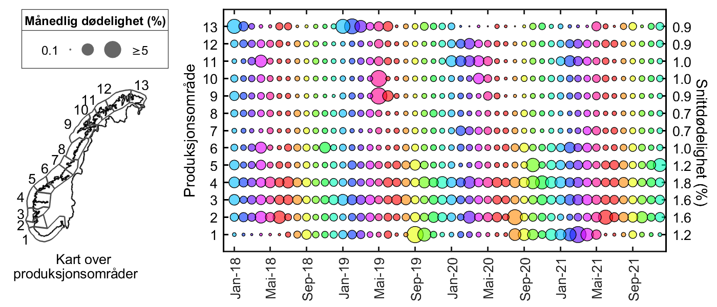 grafisk framstilling månedlig dødelighet
