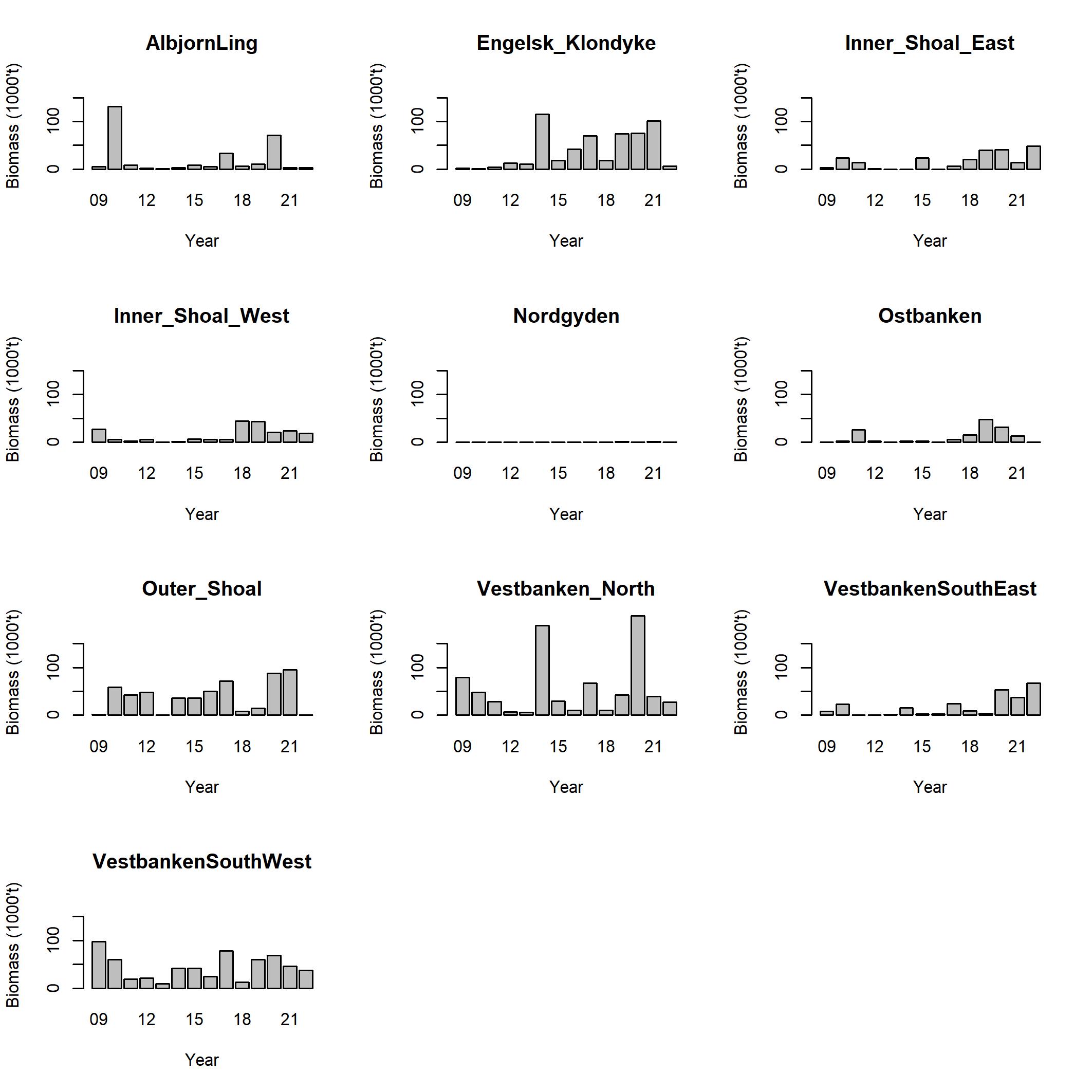 Biomasse per straum per år