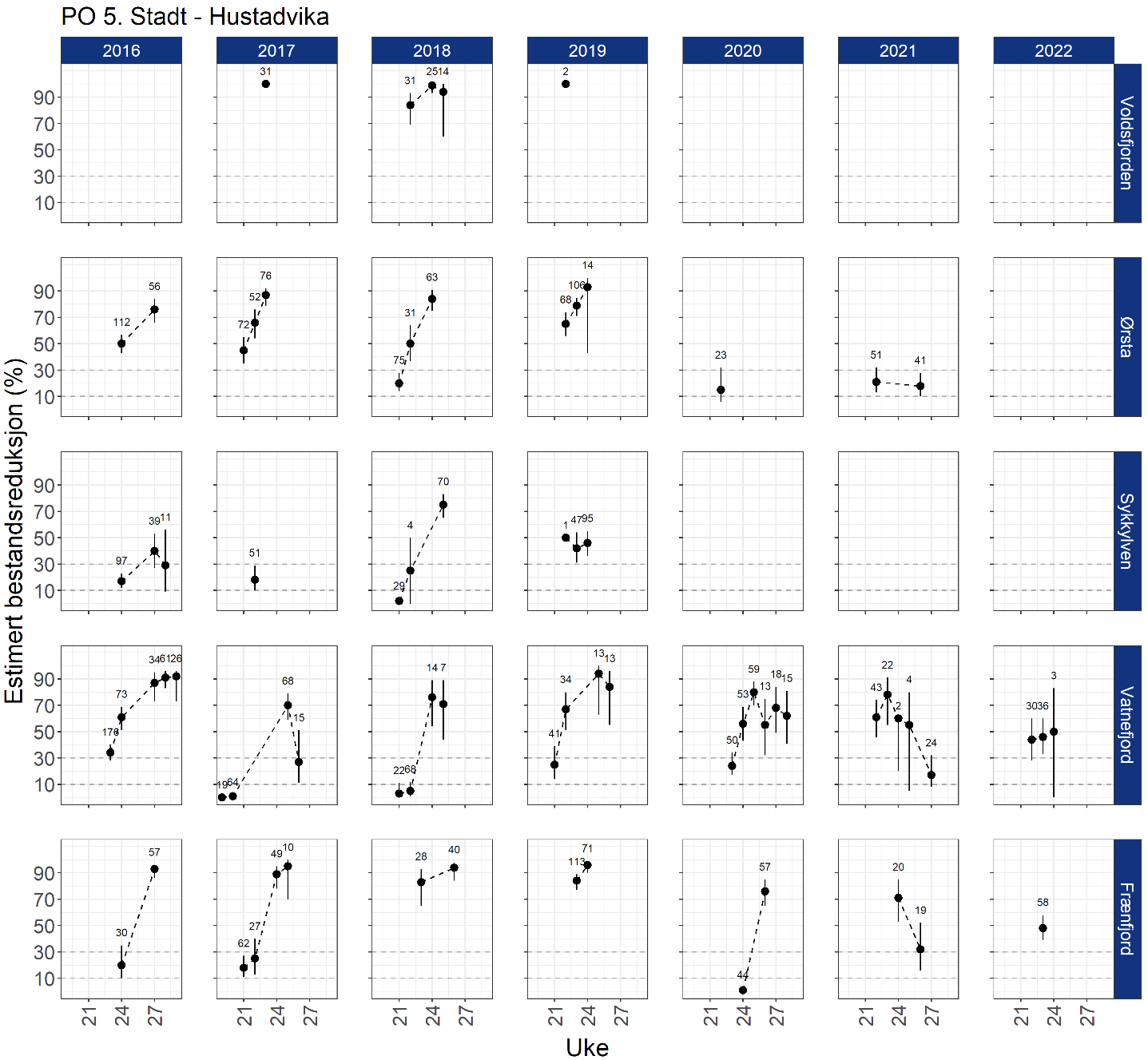 Innholdet i figuren er beskrevet i teksten.