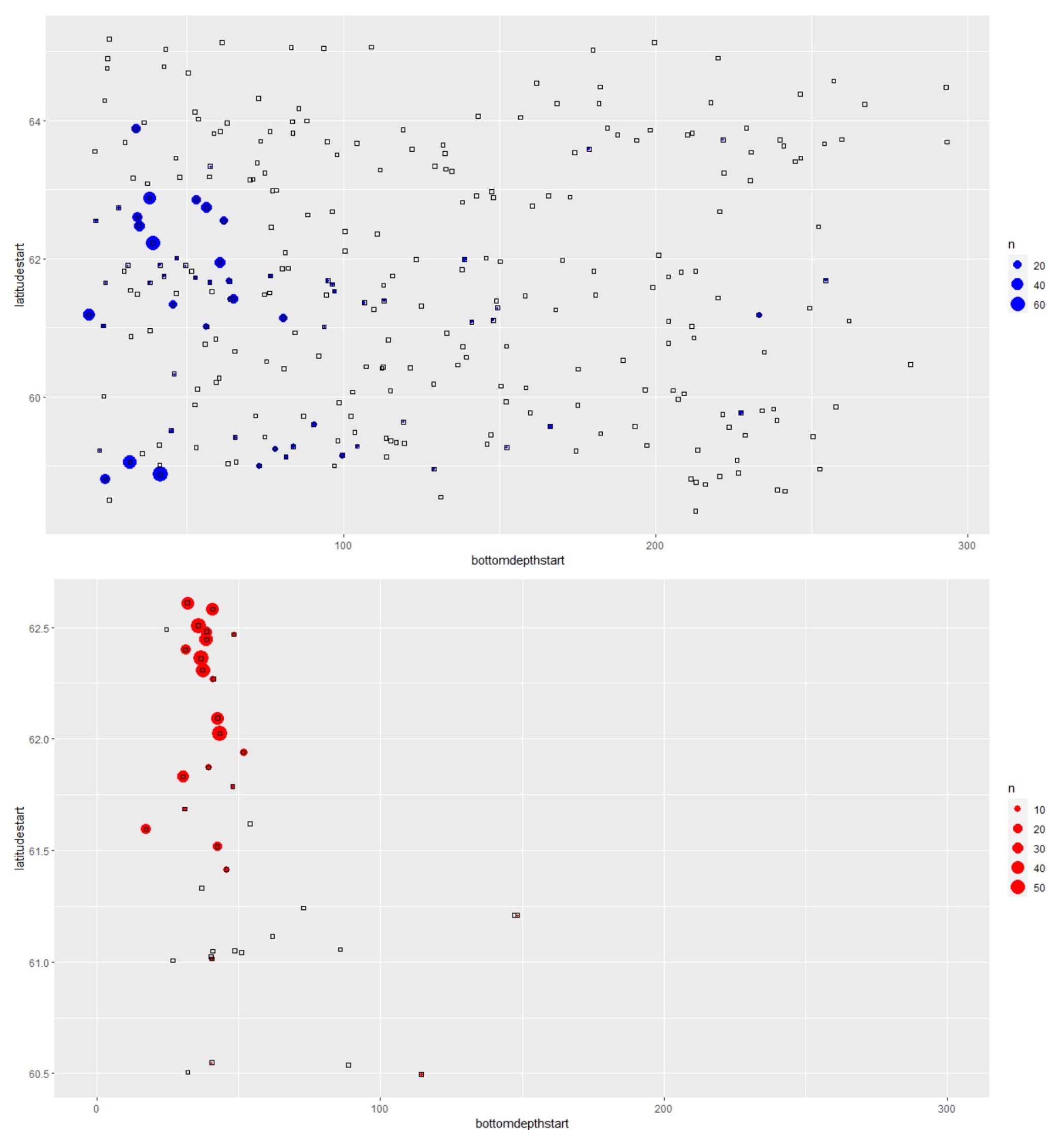 grafisk framstilling - plot