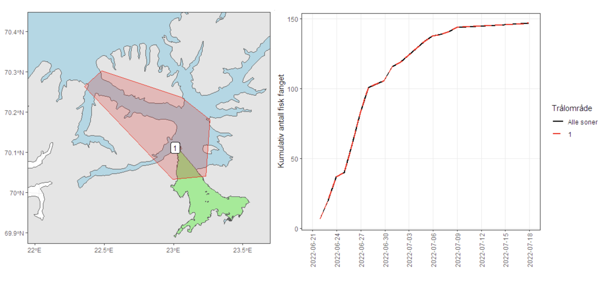 Kart over trålområder og figur over fangst i områdene for 2022