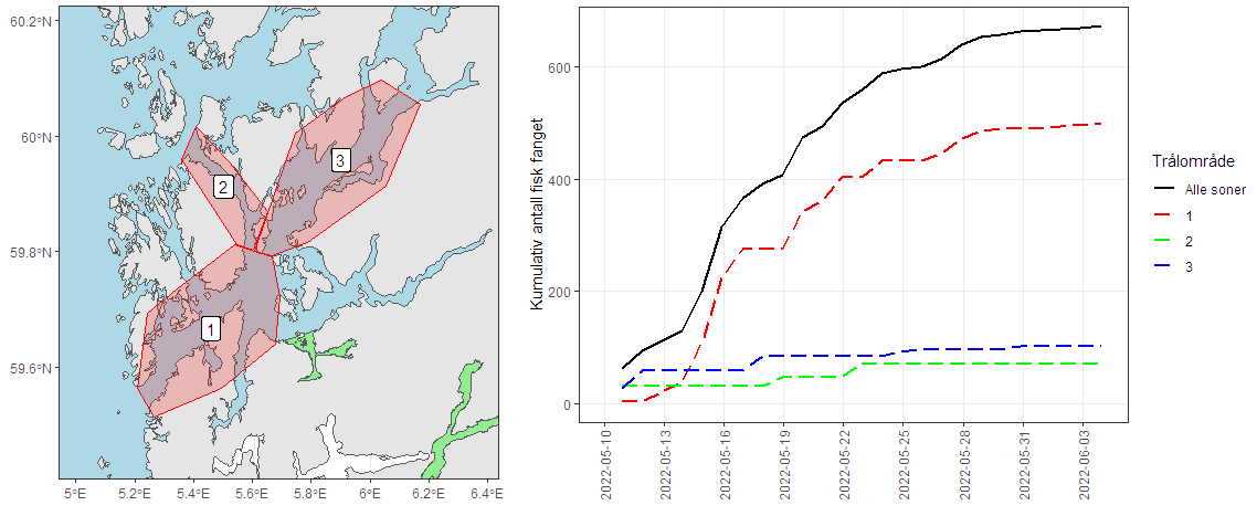 Kart over trålområder og figur over fangst i områdene for 2022