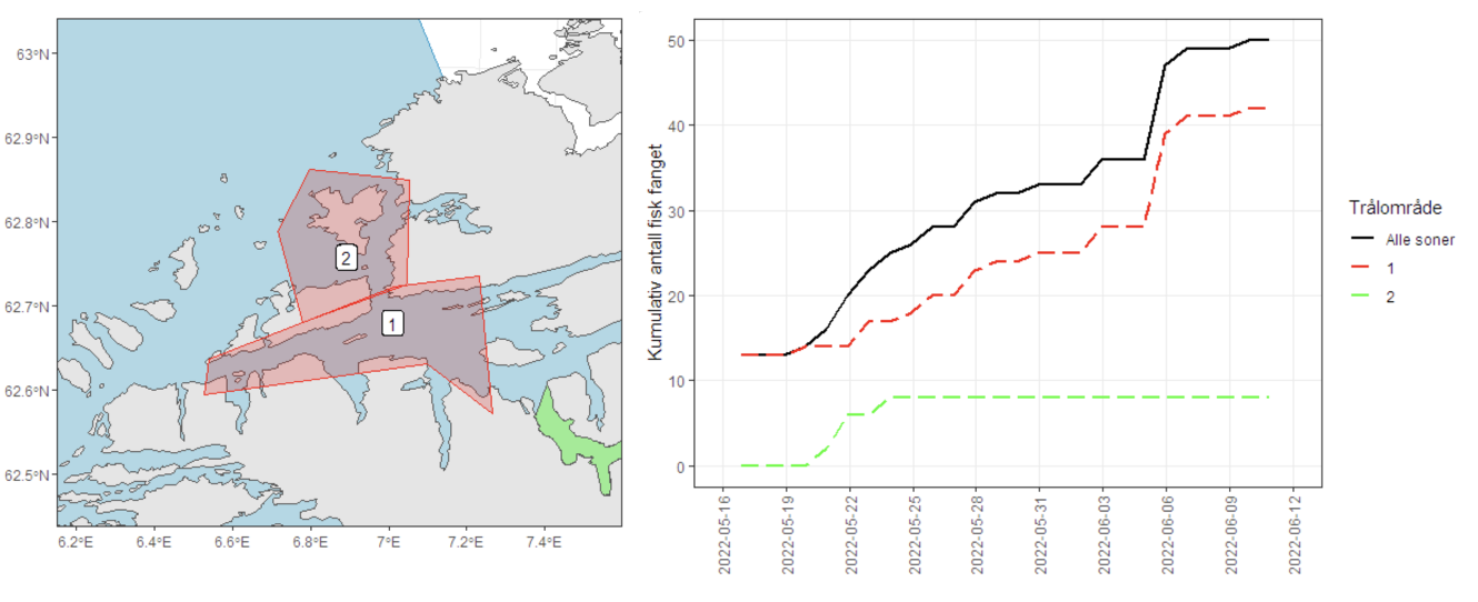 Kart over trålområder og figur over fangst i områdene for 2022