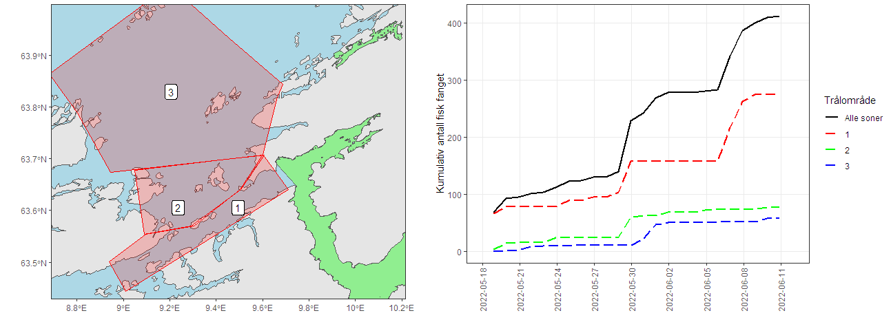 Kart over trålområder og figur over fangst i områdene for 2022