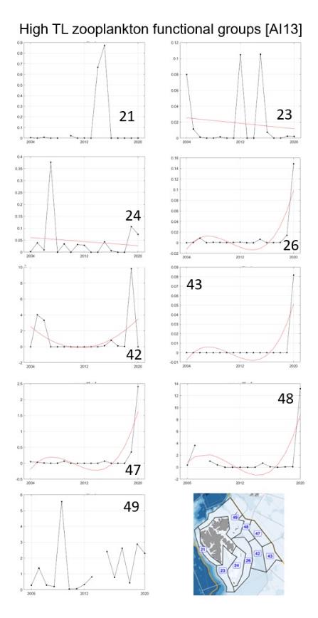 Figure A.13.5 Estimated ratio of biomass of pelagic amphipods (kg/km² wet wt.) to biomass of gelatinous zooplankton (kg/km² wet wt.) and fitted trend represented estimated by the best fitted trend approach by the red line in each polygon in the Arctic part of the Barents Sea.