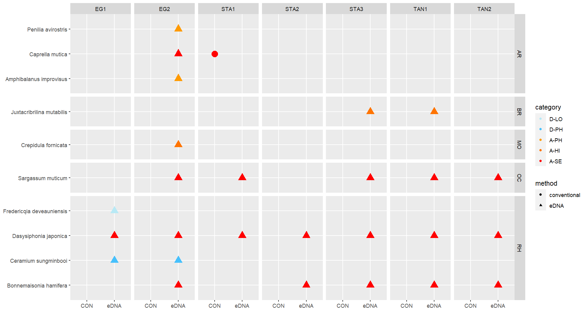 Dette er en figur som viser fremmede arter i sedimentprøver