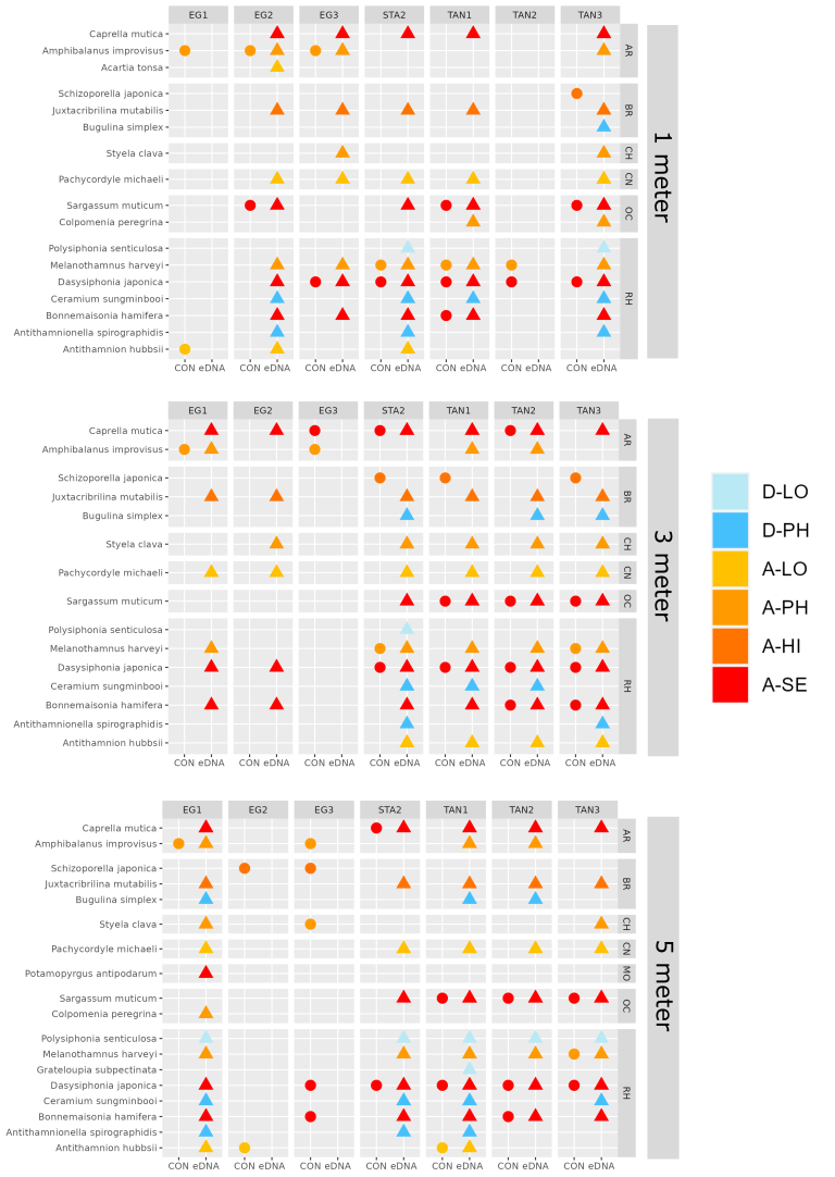 Dette er en figur som viser fremmede arter funnet på begroingspanel 