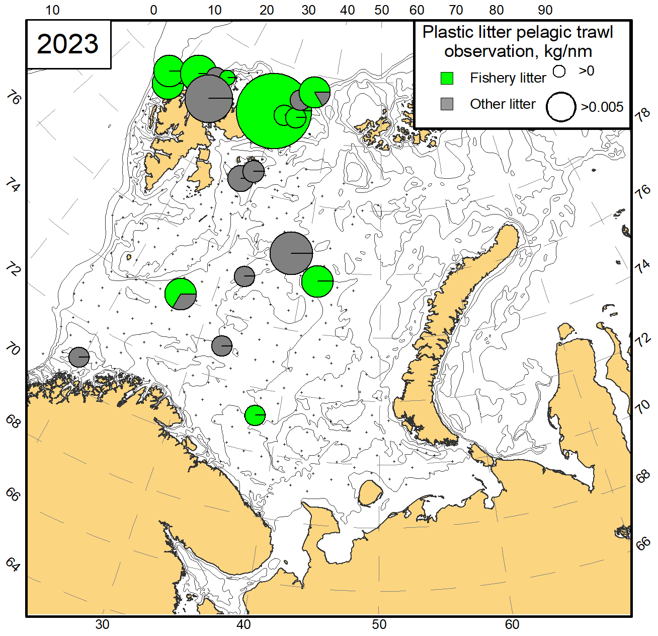Figure 4.2.1.5.upper Fisheries related plastic observations versus plastic litter collected in the pelagic trawls (Upper)