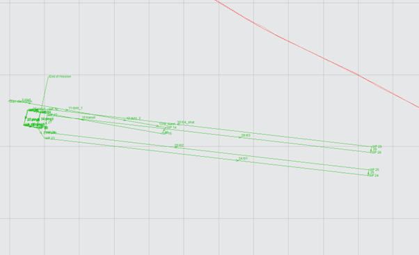 Mission plan for dykk 1 som viser den planlagte dykksekvensen