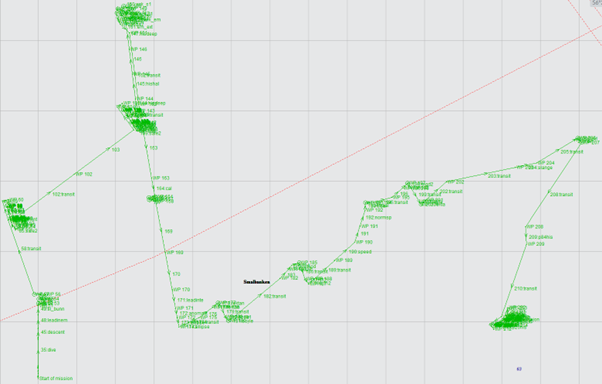 Mission plan for tredje dykk som viser planlagt rute for AUV.