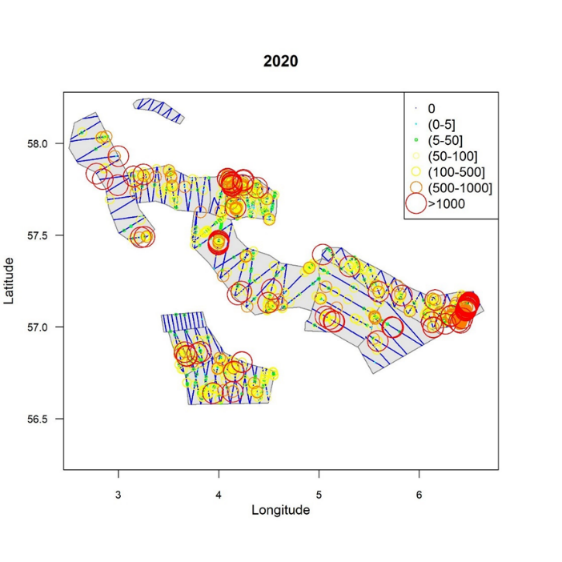 Figur 8 Geografisk utbredelse av ekkotetthet av tobis per 0,1 n.mi. for perioden 2020. Størrelsen og fargen på sirklene indikerer ekkotettheten (NASC). Nullverdien er angitt som blå prikker.