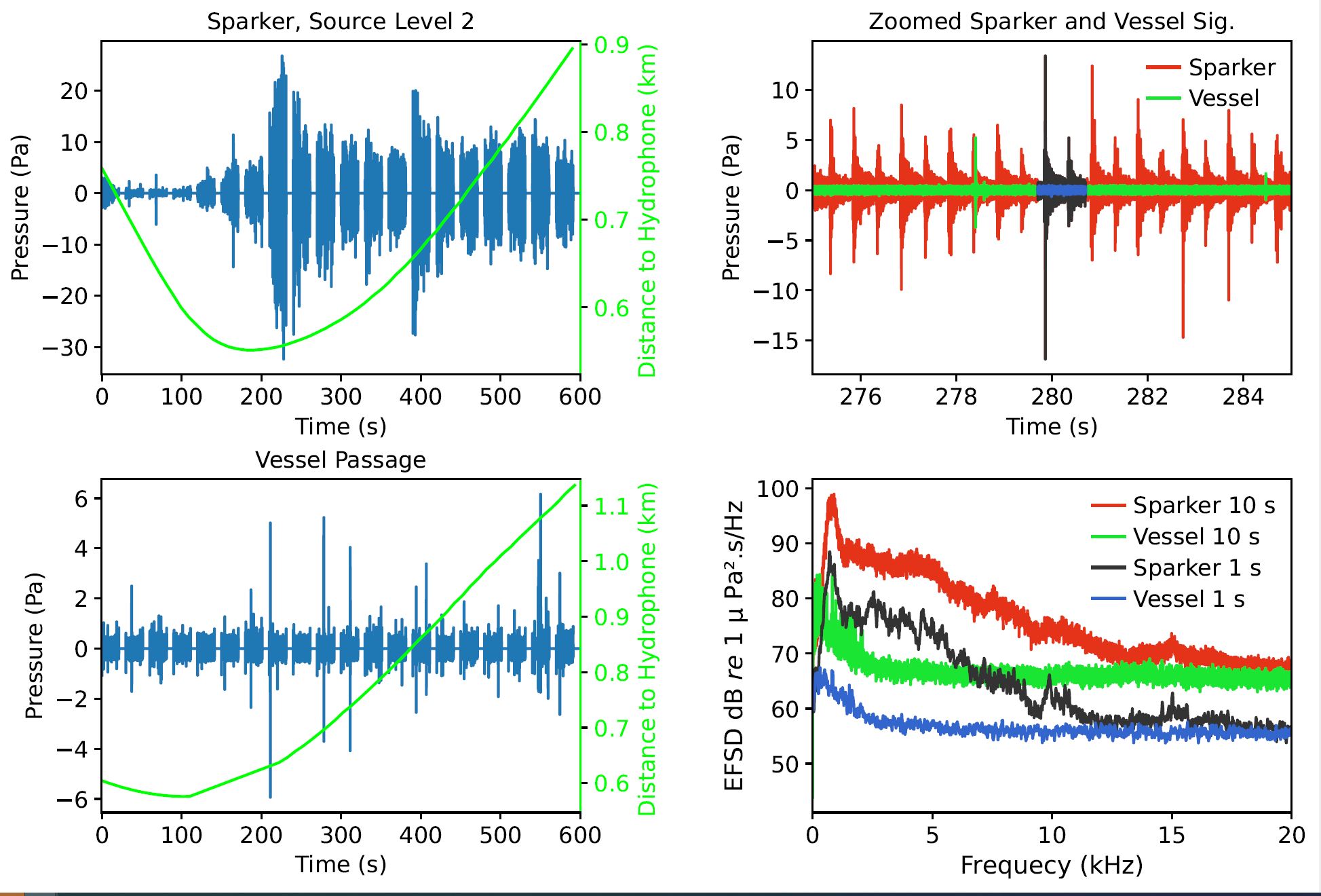 Fig. 8. Similar as Fig.7, but for level 2.