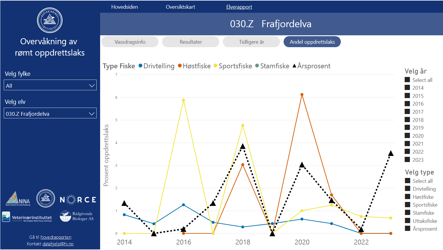 Skjermbilde fra den web-baserte innsynsløsningen i datasettene