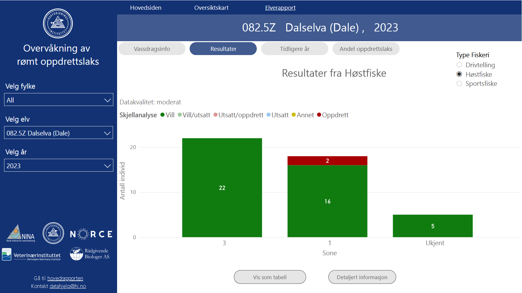 Skjermbilde fra den web-baserte innsynsløsningen i datasettene