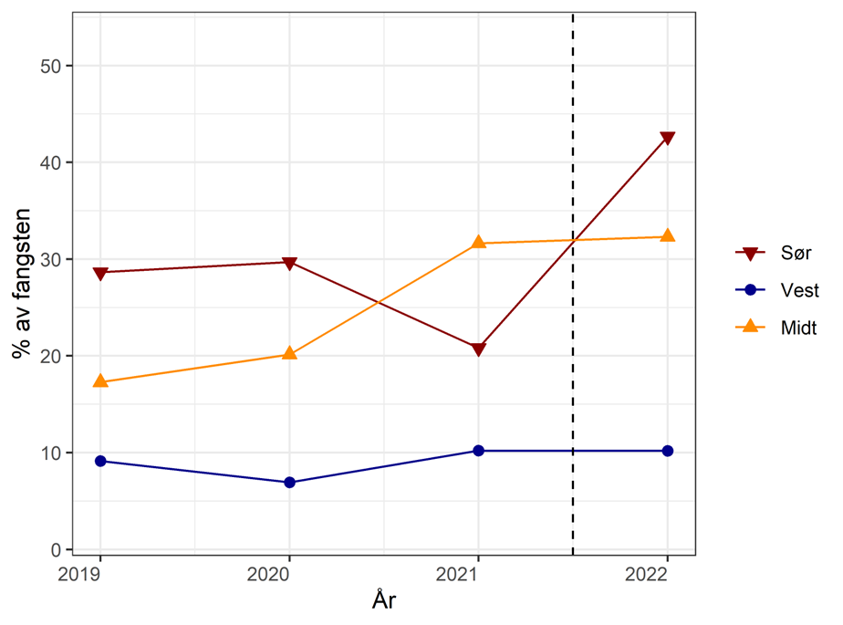 Andel berggylte større enn maksimalmålet - Andel berggylt som er større (eller like store) som maksimalmålet på 28 cm i de tre fangstområdene. Data fra referansefiskere 2019-2022.