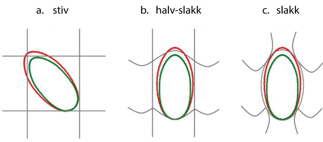 Tre eksempeltegninger.