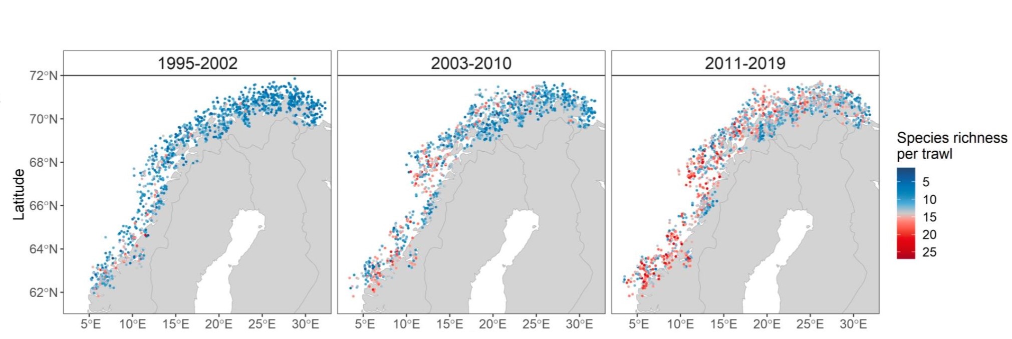 Figur med tre kart av norskekysten, og røde og blå prikker som viser antall arter per trålhal i de tre periodene 1995-2002, 2003-2010 og 2011-2019