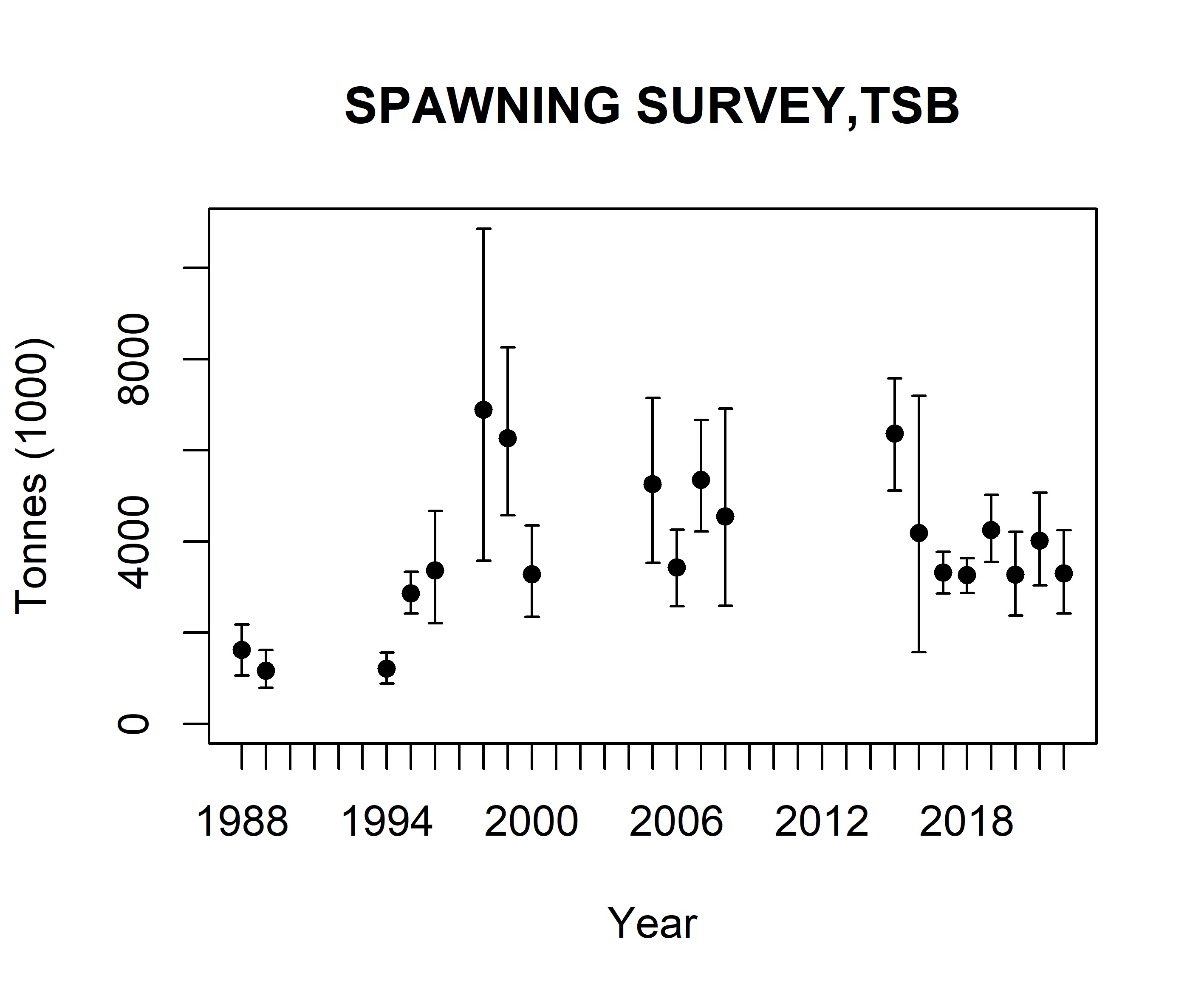 figur fra toktrapport